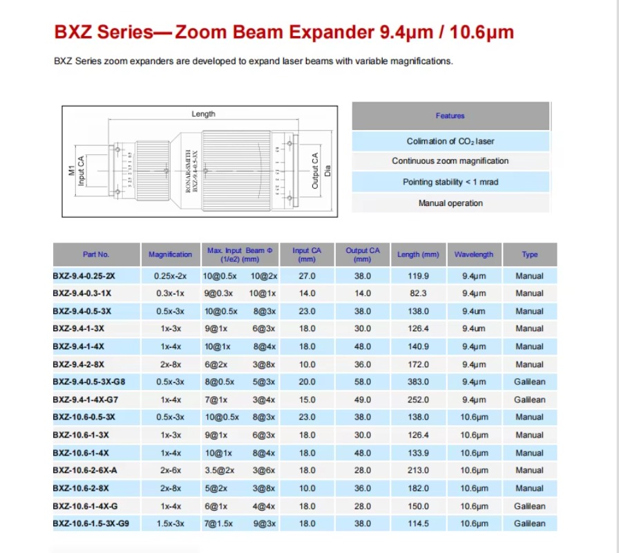 Hot Sales High Quality High Ac - مراجعة Laser Beam Expander وسعره