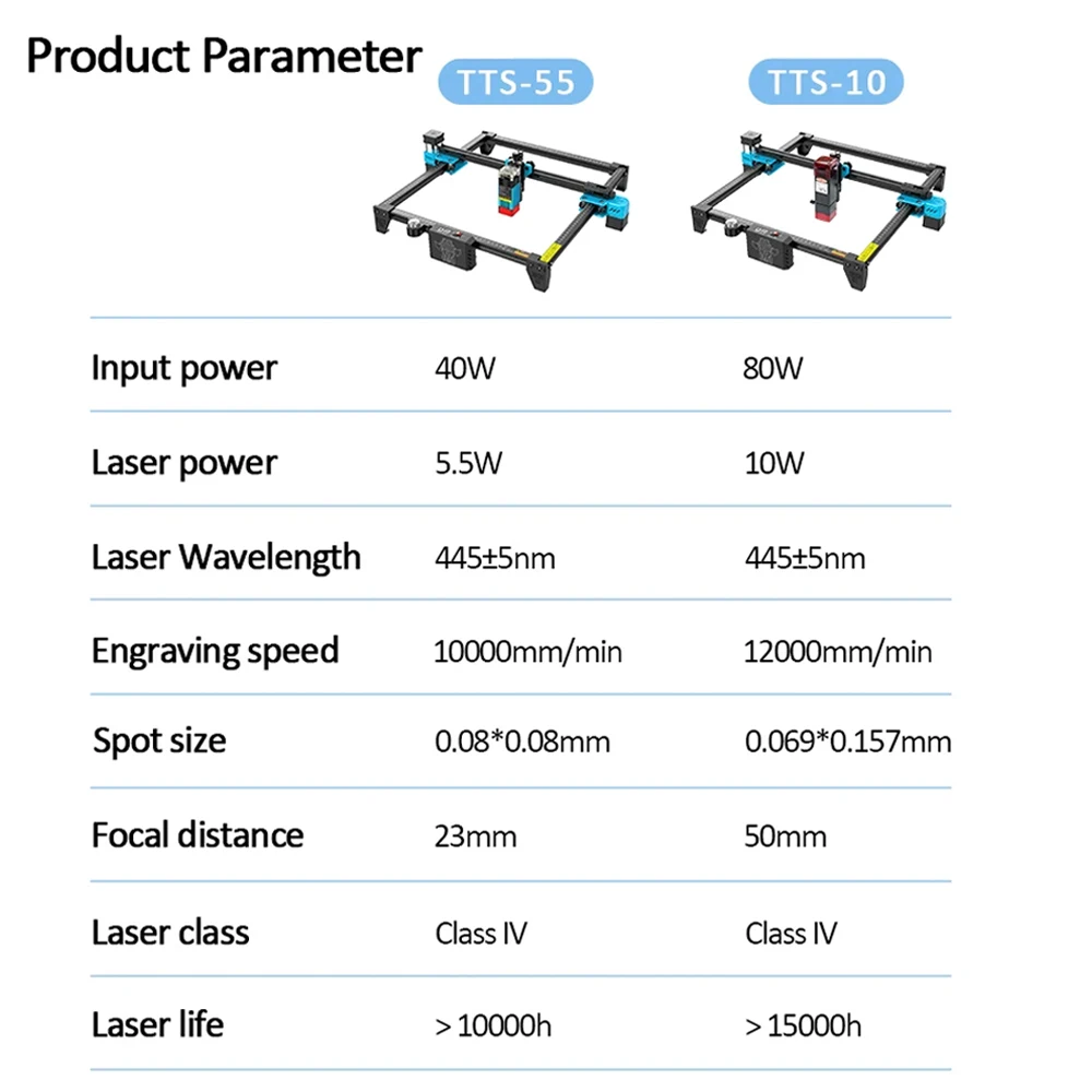 TwoTrees TTS-10 TTS-55 Laser E - مراجعة Industrial Handheld Laser Engraver وسعره