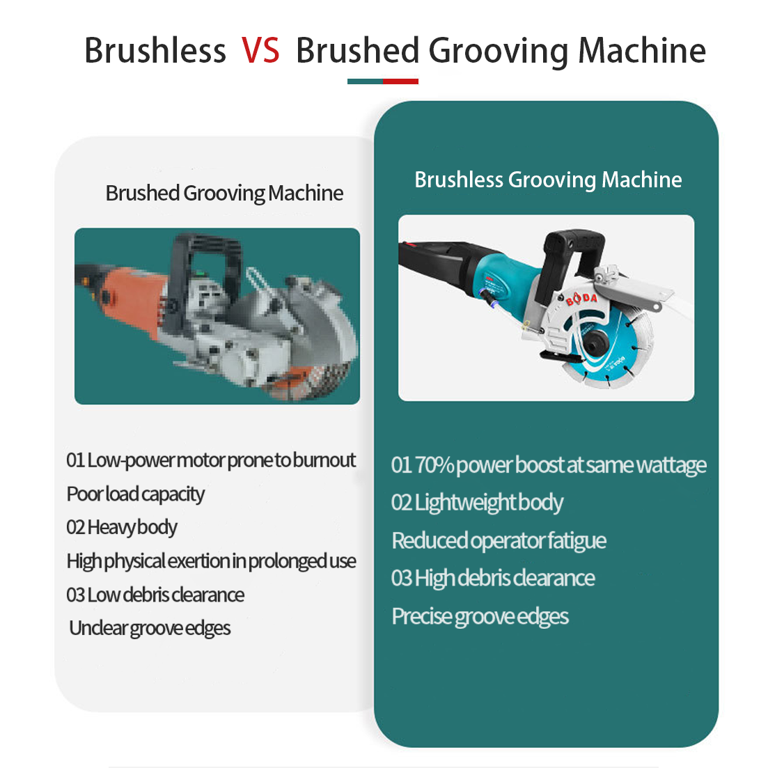 BODA 4000W Brushless Electric  - مراجعة Industrial Laser Metal Cutting Machine وسعره