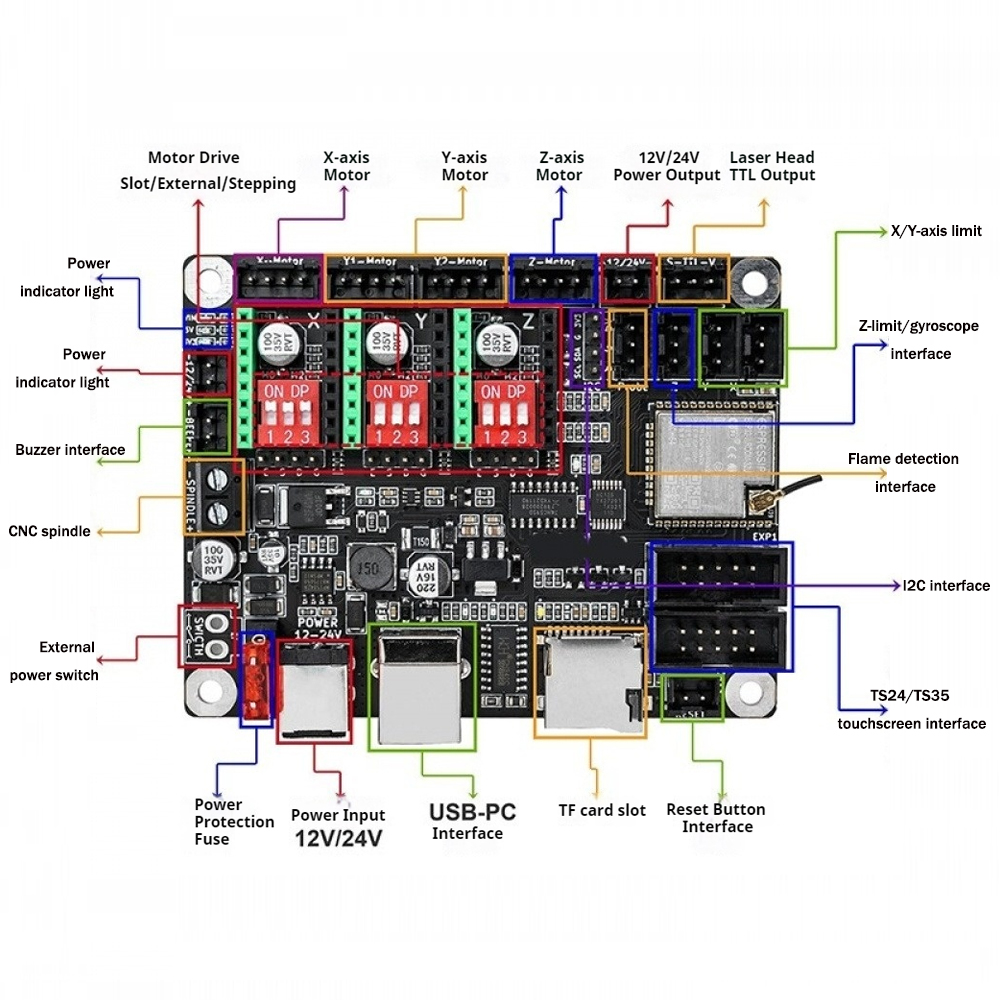 12V/24V Small DIY Laser Engrav - مراجعة Controller Grbl Board وسعره