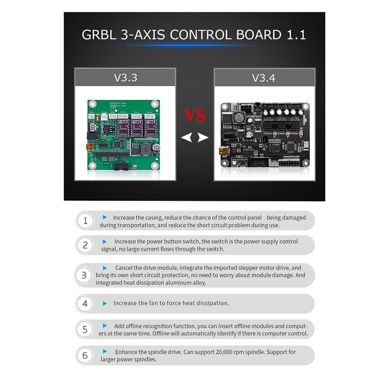 A77I 1 Piece Grbl 1.1 Usb Port - مراجعة Controller Grbl Board وسعره