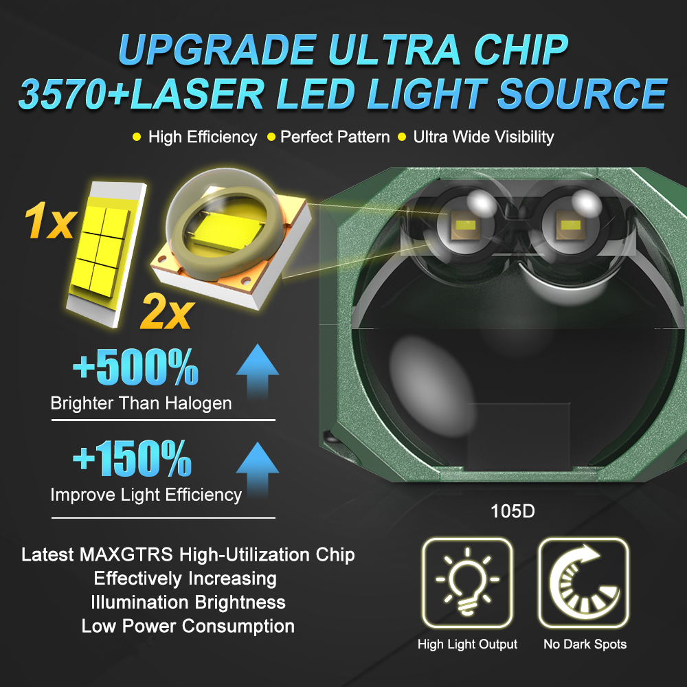 Double Laser 1.5inch Bi Led Mo - مراجعة Industrial Laser Module وسعره