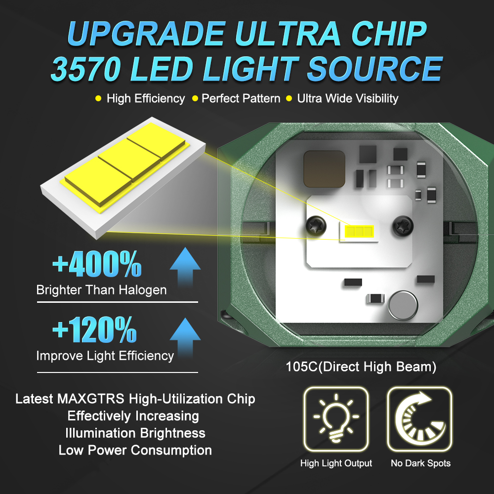 Double Laser 1.5inch Bi Led Mo - مراجعة Industrial Laser Module وسعره