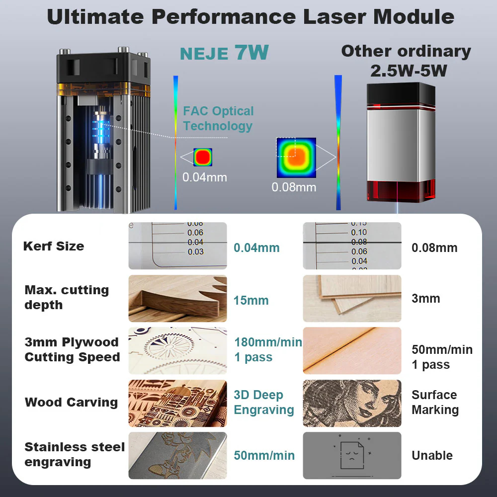 NEJE 5 A40630 20W Portable Sma - مراجعة Industrial Handheld Laser Engraver وسعره