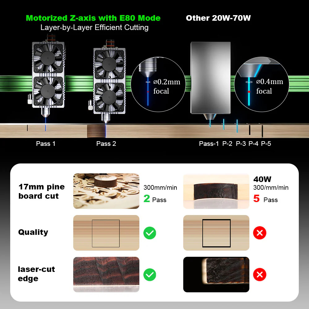 NEJE MAX V2 E80 80W 455nm Lase - مراجعة Industrial Grade Laser Engraver وسعره