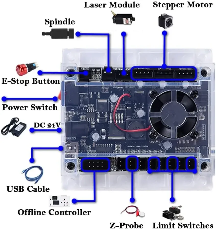 CNC Controller Tools 3-Axis Co - مراجعة Controller Grbl Board وسعره